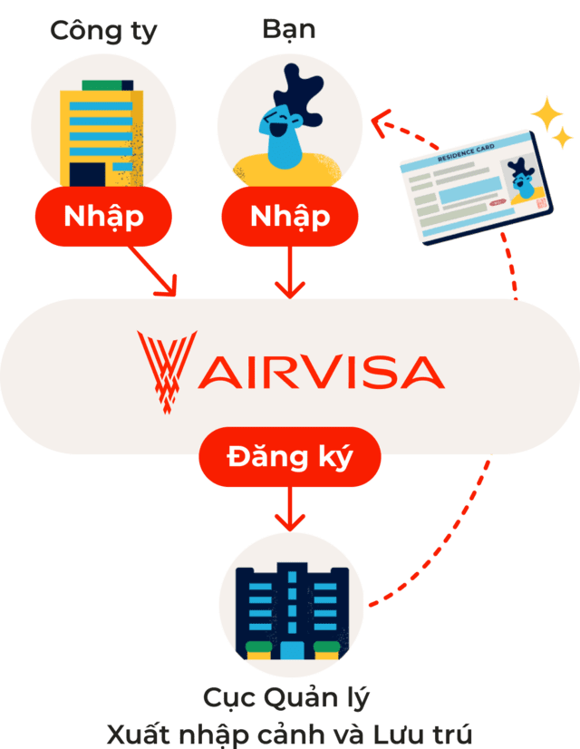 AIRVISA